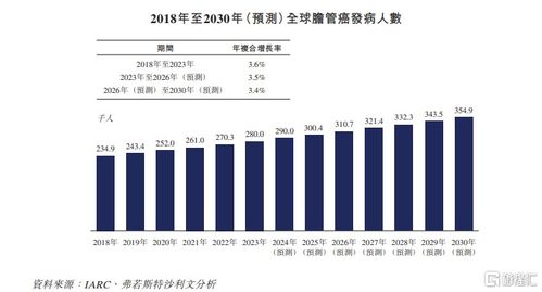 藥捷安康赴港上市 無商業(yè)化產(chǎn)品下的資本突圍與商業(yè)管理挑戰(zhàn)
